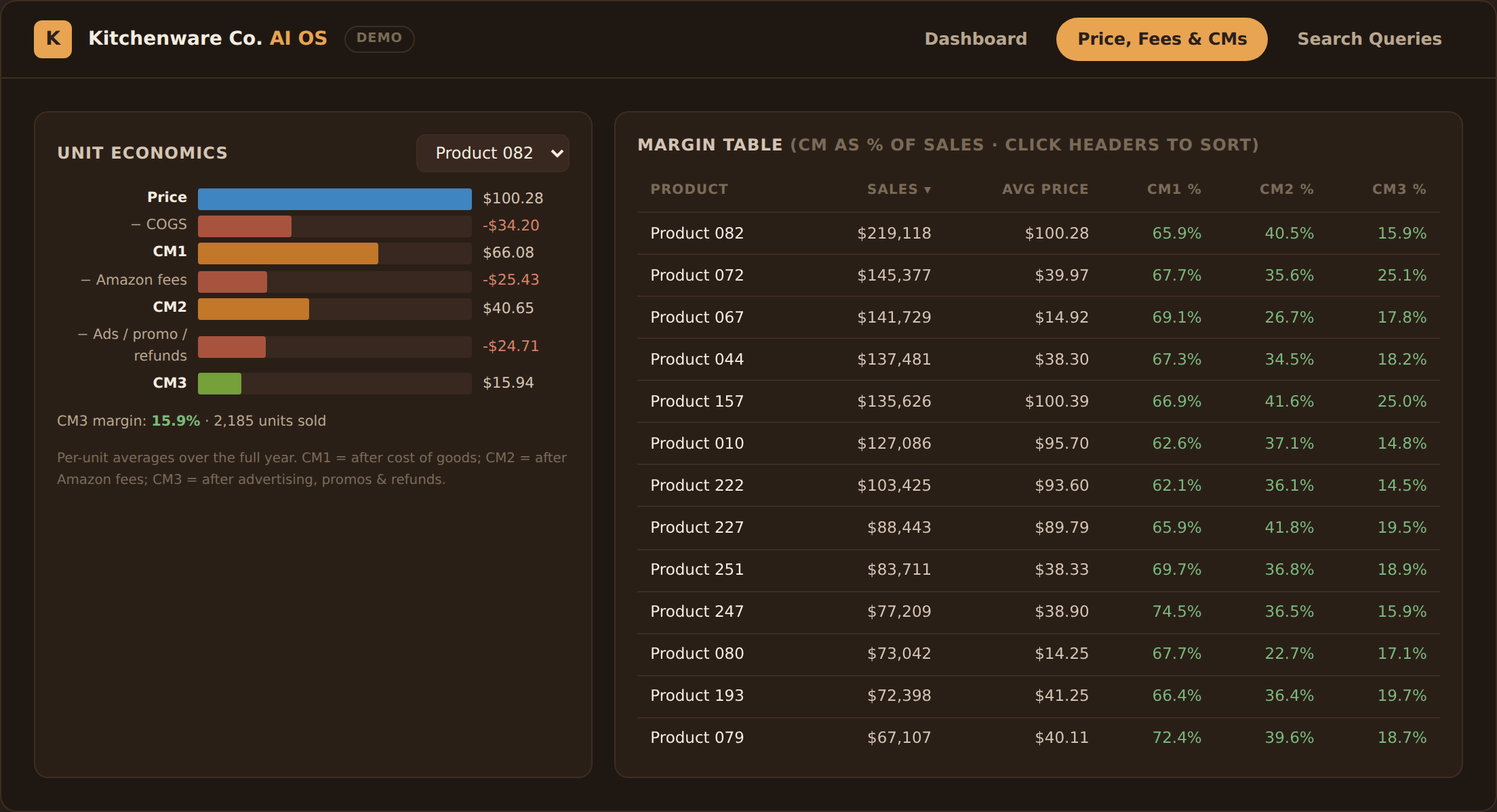 Per-unit price, fees, and contribution margin view